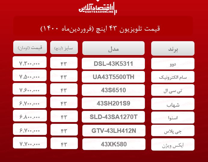 قیمت تلویزیون‌ ۴۳اینچ /۲۱فروردین‌ماه