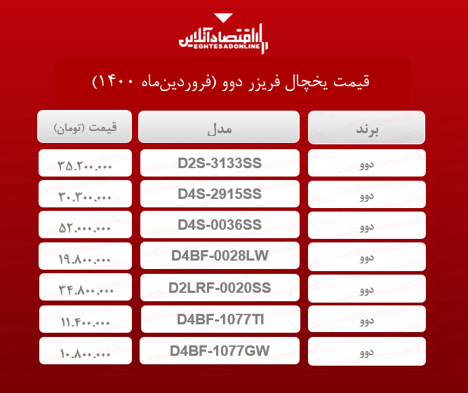 قیمت یخچال فریزر دوو /۲۲فروردین‌ماه