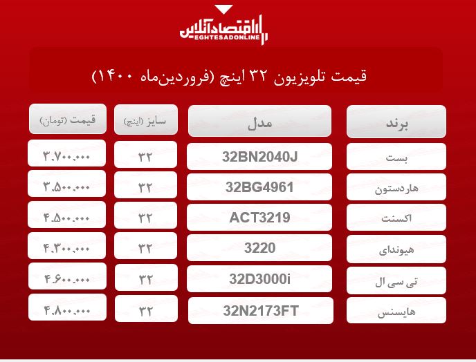 قیمت تلویزیون ۳۲اینچ /۲۲فروردینماه قیمت تلویزیون ۳۲اینچ /۲۲فروردینماه