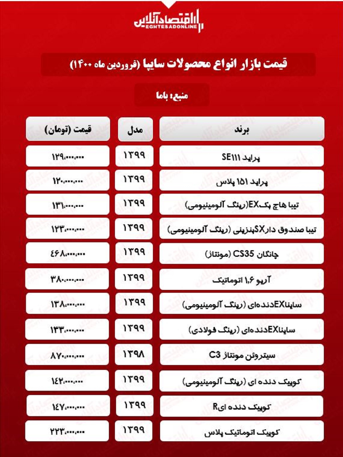 قیمت محصولات سایپا امروز ۱۴۰۰/۱/۲۲ قیمت محصولات سایپا امروز ۱۴۰۰/۱/۲۲