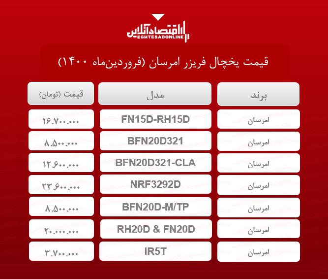 قیمت یخچال فریزر امرسان /۲۲فروردینماه قیمت یخچال فریزر امرسان /۲۲فروردینماه