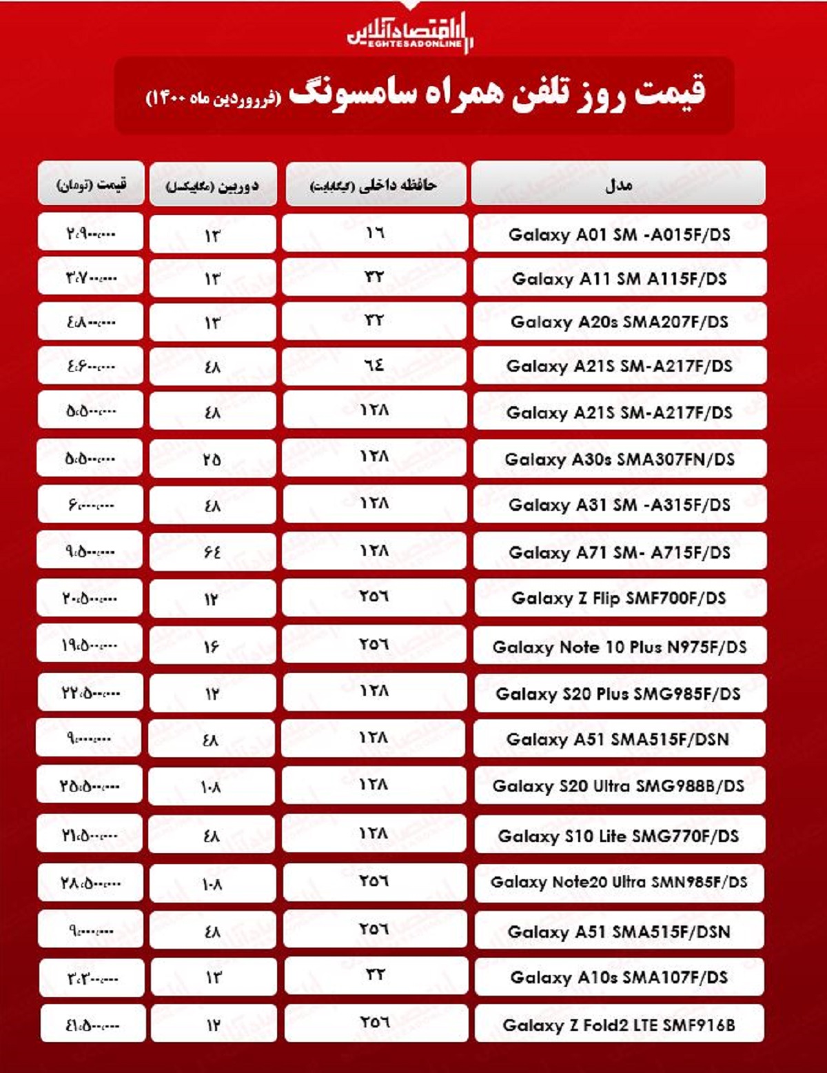 قیمت گوشی سامسونگ/ ۲۲فروردین قیمت گوشی سامسونگ/ ۲۲فروردین