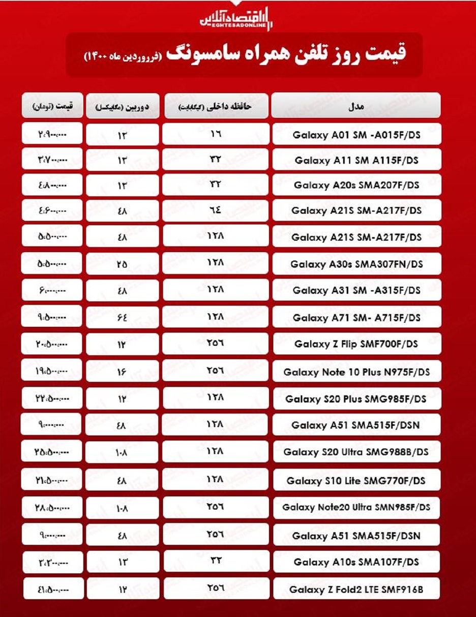 قیمت گوشی سامسونگ/ ۲۲فروردین