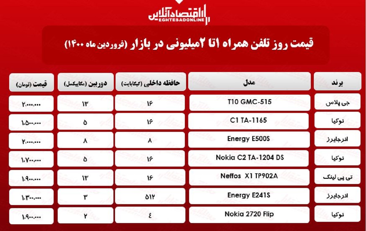 قیمت گوشی (محدوده ۲میلیون)/ ۲۲فروردین قیمت گوشی (محدوده ۲میلیون)/ ۲۲فروردین