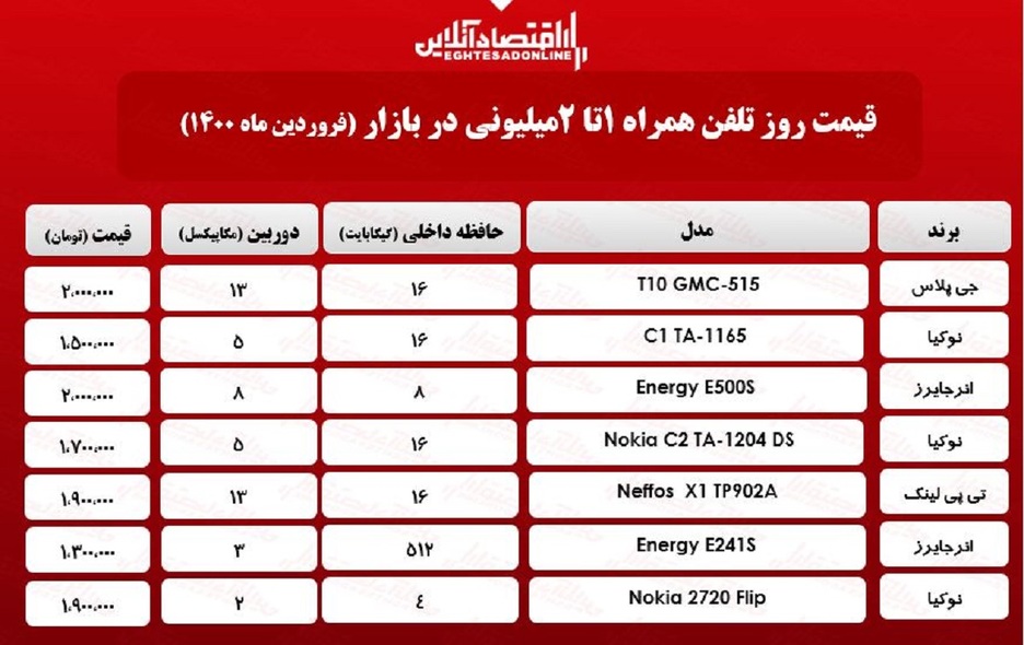 قیمت گوشی (محدوده ۲میلیون)/ ۲۲فروردین