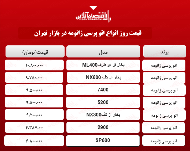 انواع اتو پرسی ژانومه در بازار چند؟ +جدول انواع اتو پرسی ژانومه در بازار چند؟ +جدول