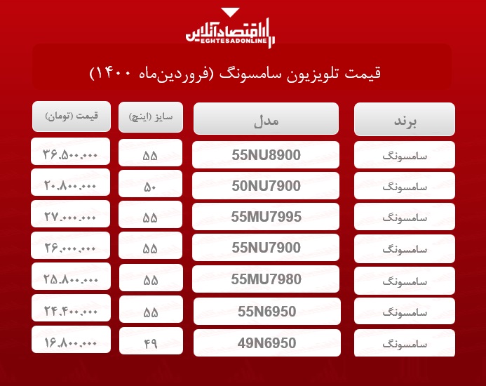 قیمت تلویزیون سامسونگ /۲۲فروردینماه قیمت تلویزیون سامسونگ /۲۲فروردینماه