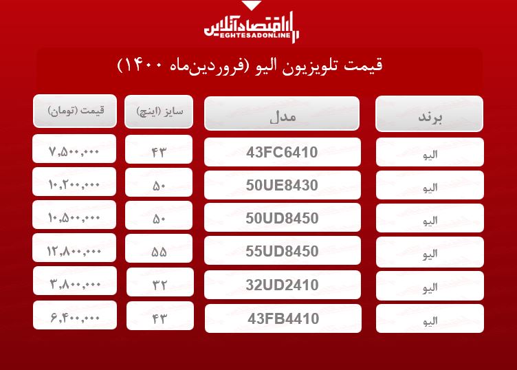 قیمت تلویزیون الیو /۲۳فروردینماه قیمت تلویزیون الیو /۲۳فروردینماه