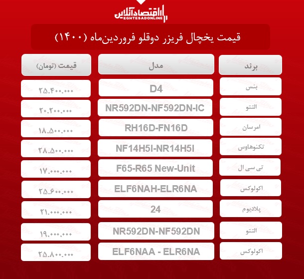 قیمت یخچال فریزر دوقلو /۲۳فروردینماه قیمت یخچال فریزر دوقلو /۲۳فروردینماه