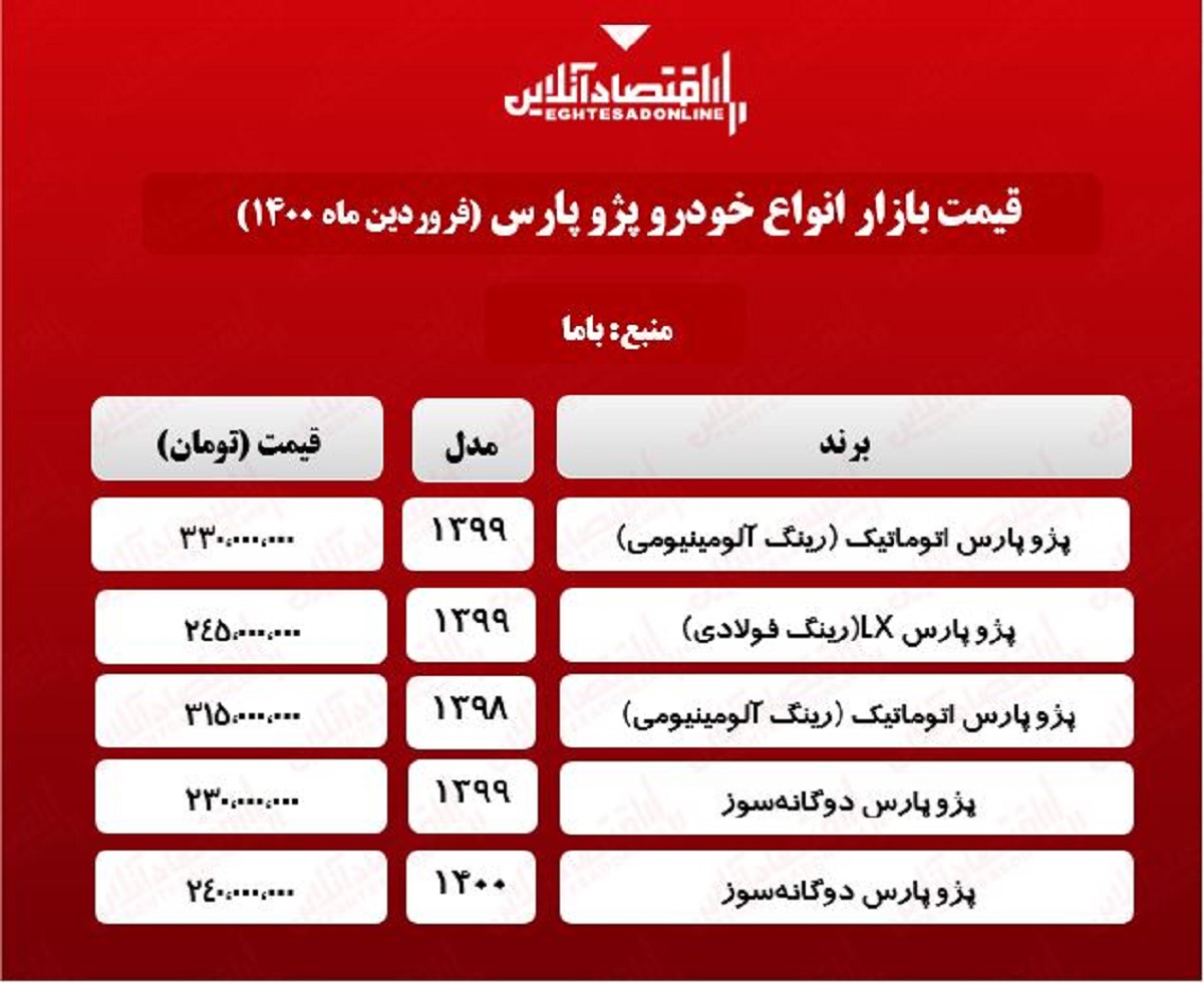پژو پارس اتوماتیک چند؟ +جدول پژو پارس اتوماتیک چند؟ +جدول