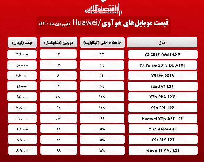 قیمت گوشی هوآوی چند؟/ ۲۳فروردین قیمت گوشی هوآوی چند؟/ ۲۳فروردین