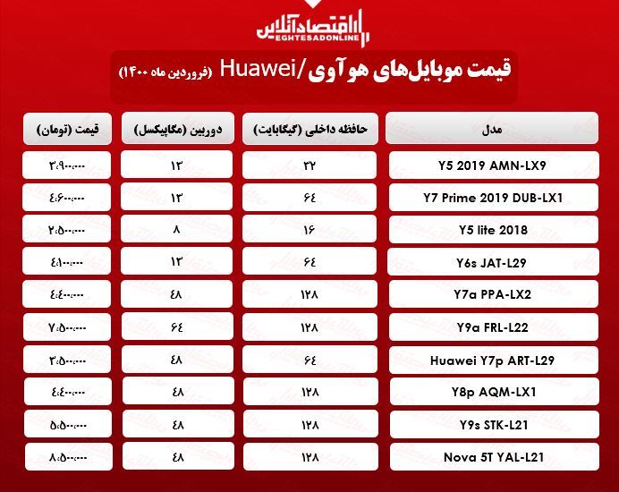قیمت گوشی هوآوی چند؟/ ۲۳فروردین