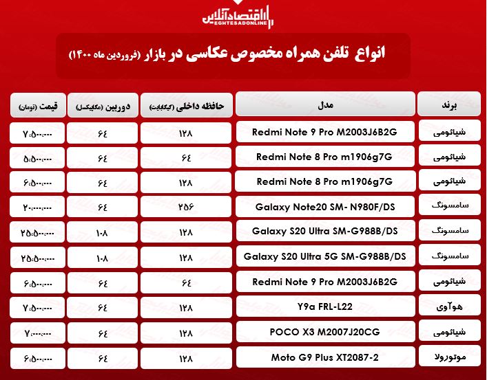 قیمت گوشی ویژه عکاسی/ ۲۳فروردین قیمت گوشی ویژه عکاسی/ ۲۳فروردین