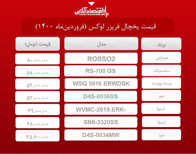 قیمت یخچال فریزر لوکس /۲۳فروردینماه قیمت یخچال فریزر لوکس /۲۳فروردینماه