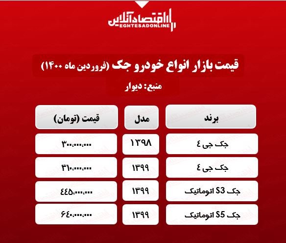 جدیدترین قیمت جک در پایتخت +جدول