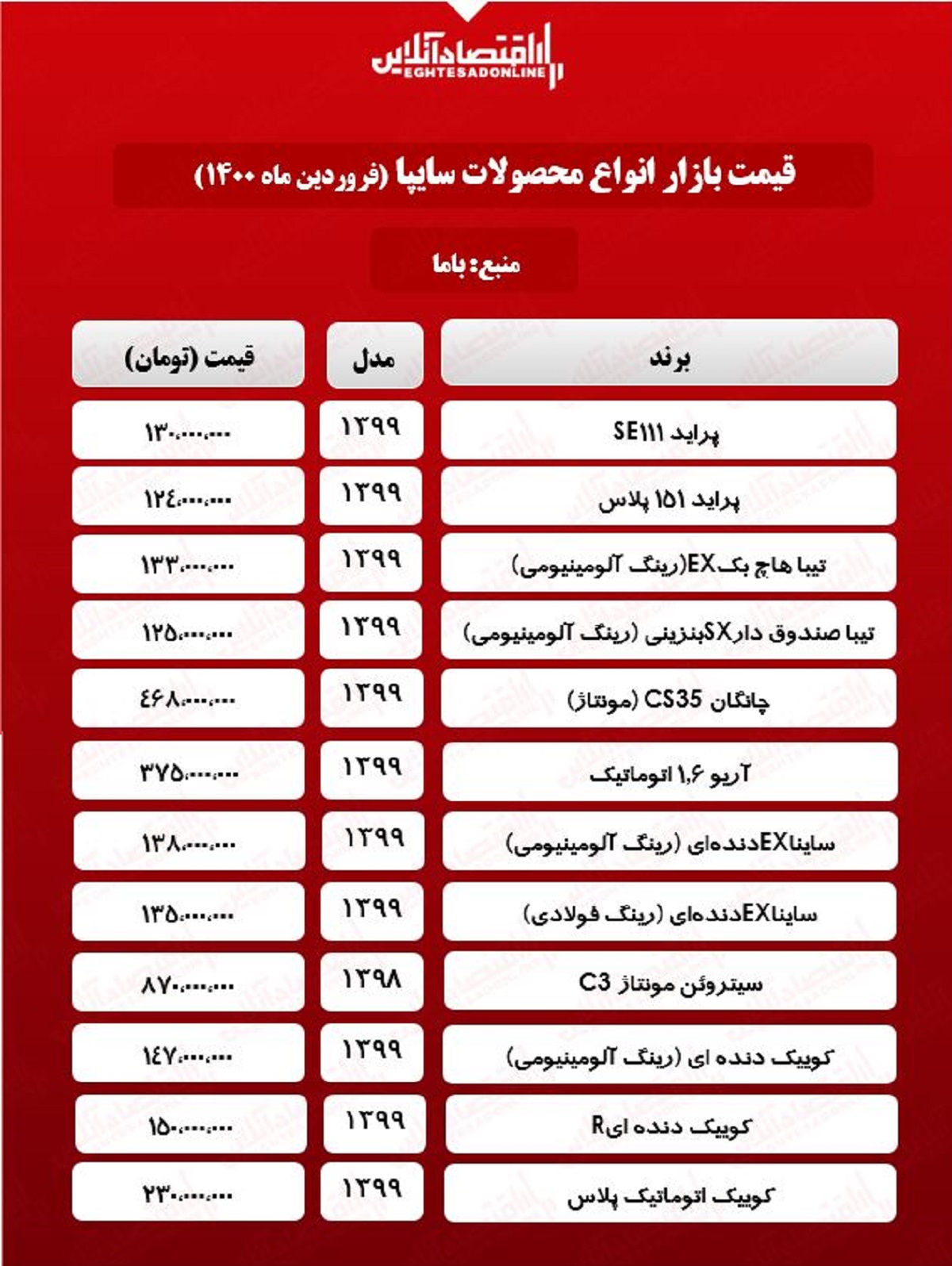 قیمت جدید محصولات سایپا +جدول قیمت جدید محصولات سایپا +جدول
