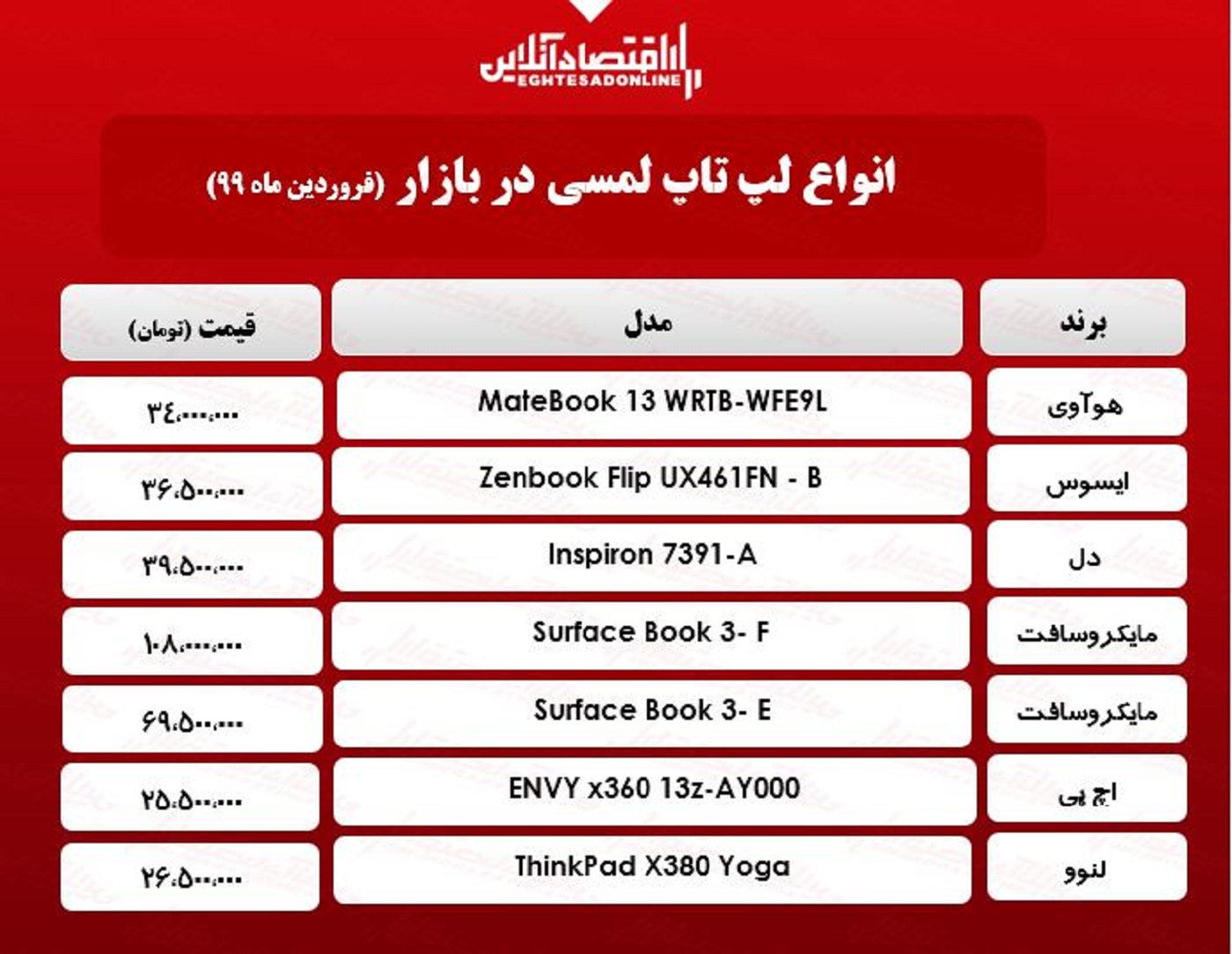 قیمت روز انواع لپ تاپ لمسی/ ۲۴فروردین قیمت روز انواع لپ تاپ لمسی/ ۲۴فروردین