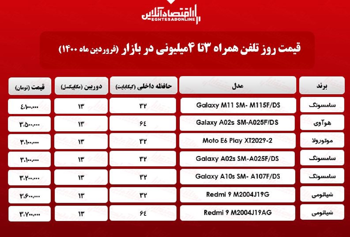 قیمت گوشی (محدوده ۴میلیون)/ ۲۴فروردین قیمت گوشی (محدوده ۴میلیون)/ ۲۴فروردین