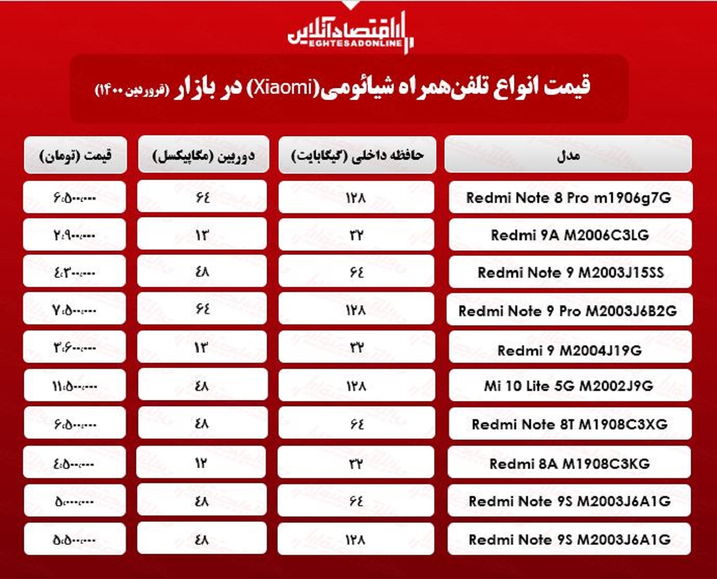 قیمت گوشی شیائومی/ ۲۴فروردین قیمت گوشی شیائومی/ ۲۴فروردین