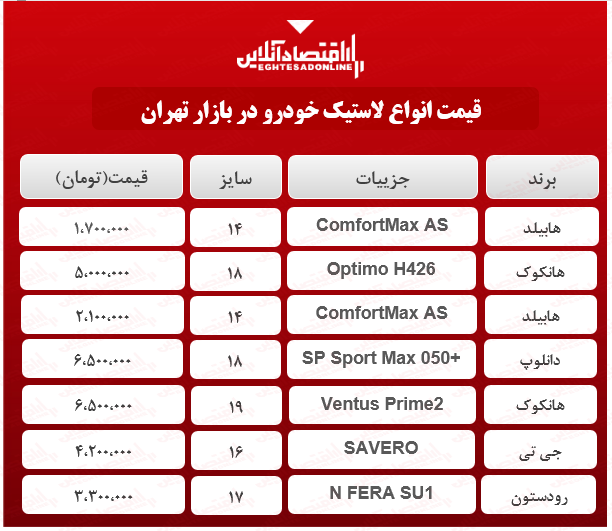 قیمت انواع لاستیک خارجی در بازار؟ +جدول