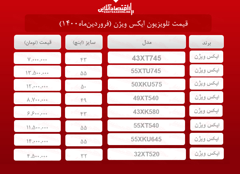 قیمت تلویزیون ایکس ویژن / ۲۴فروردینماه قیمت تلویزیون ایکس ویژن / ۲۴فروردینماه
