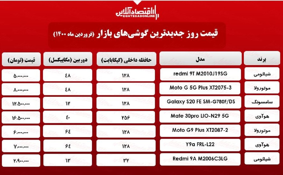 قیمت گوشی‌های جدید در بازار / ۲۵فروردین