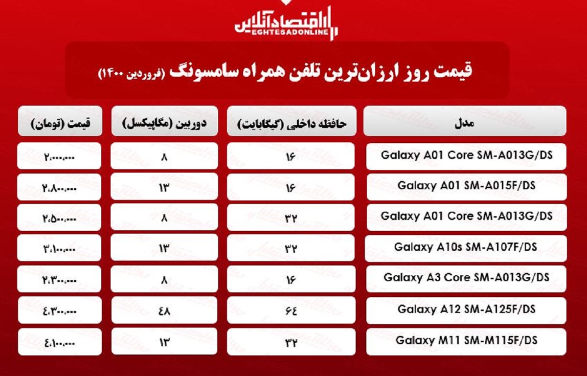 قیمت گوشیهای ارزان سامسونگ / ۲۵فروردین قیمت گوشیهای ارزان سامسونگ / ۲۵فروردین