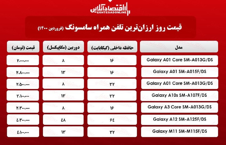 قیمت گوشیهای ارزان سامسونگ / ۲۵فروردین