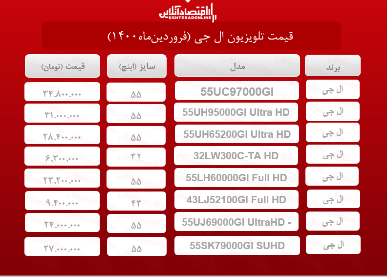 قیمت تلویزیون ال جی / ۲۵فروردینماه قیمت تلویزیون ال جی / ۲۵فروردینماه