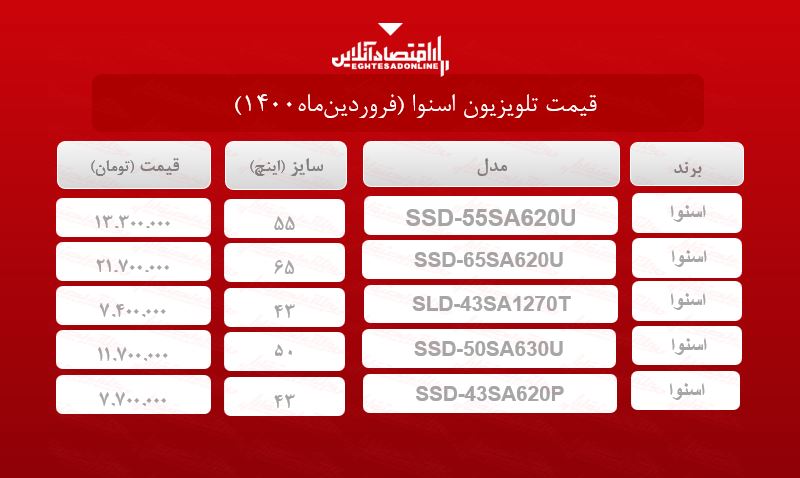 قیمت تلویزیون اسنوا / ۲۵فروردینماه قیمت تلویزیون اسنوا / ۲۵فروردینماه