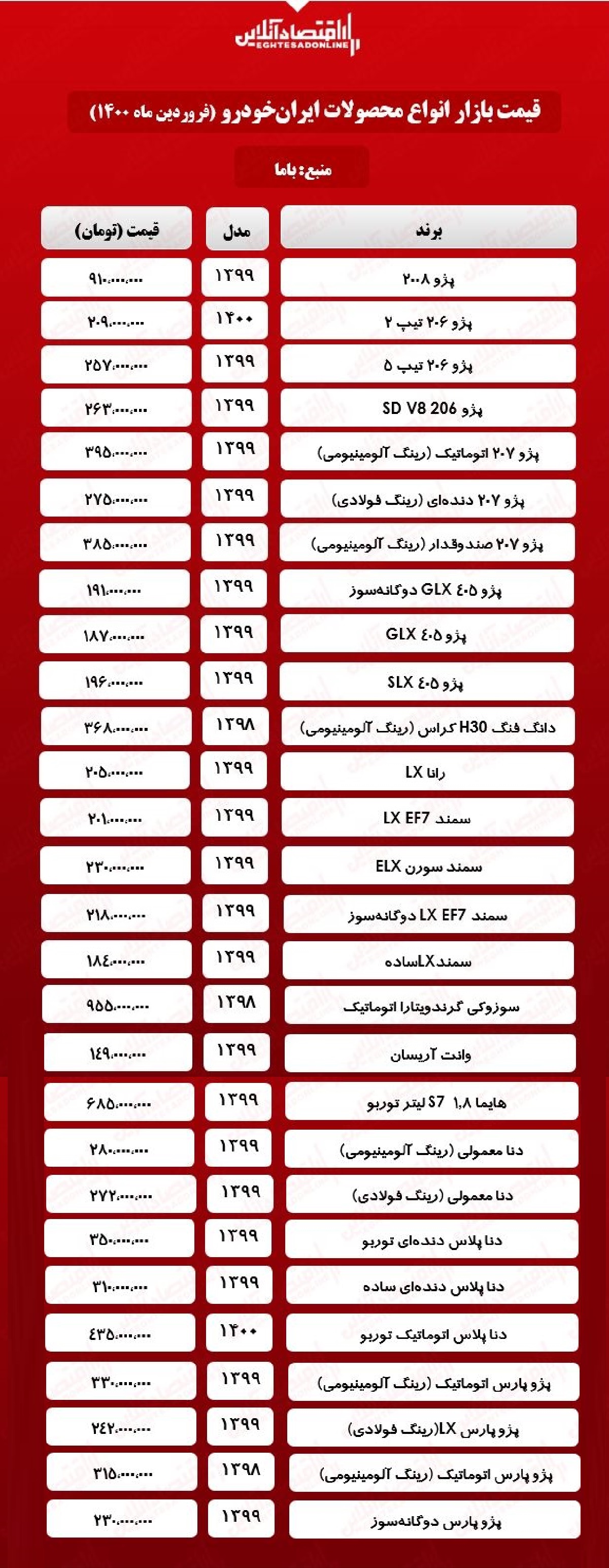 قیمت محصولات ایران خودرو امروز ۱۴۰۰/۱/۲۵ قیمت محصولات ایران خودرو امروز ۱۴۰۰/۱/۲۵