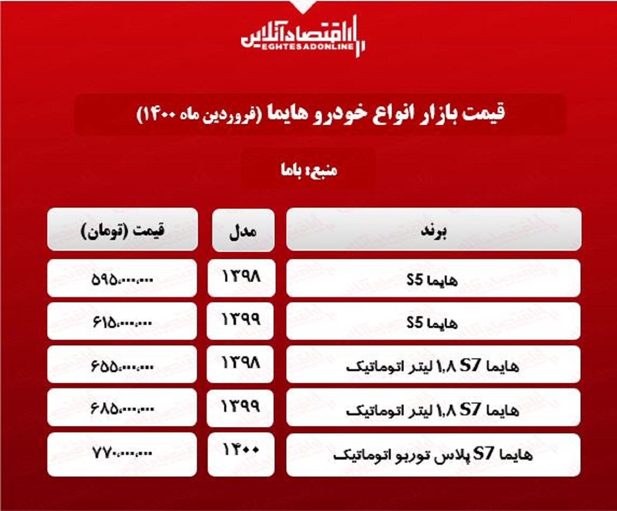 جدیدترین قیمت هایما در تهران + جدول جدیدترین قیمت هایما در تهران + جدول