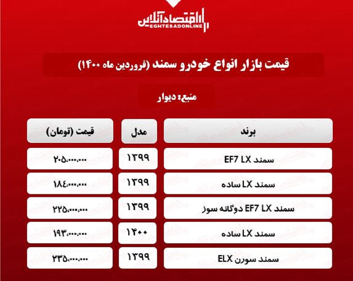 قیمت خودرو سمند در بازار تهران +جدول قیمت خودرو سمند در بازار تهران +جدول