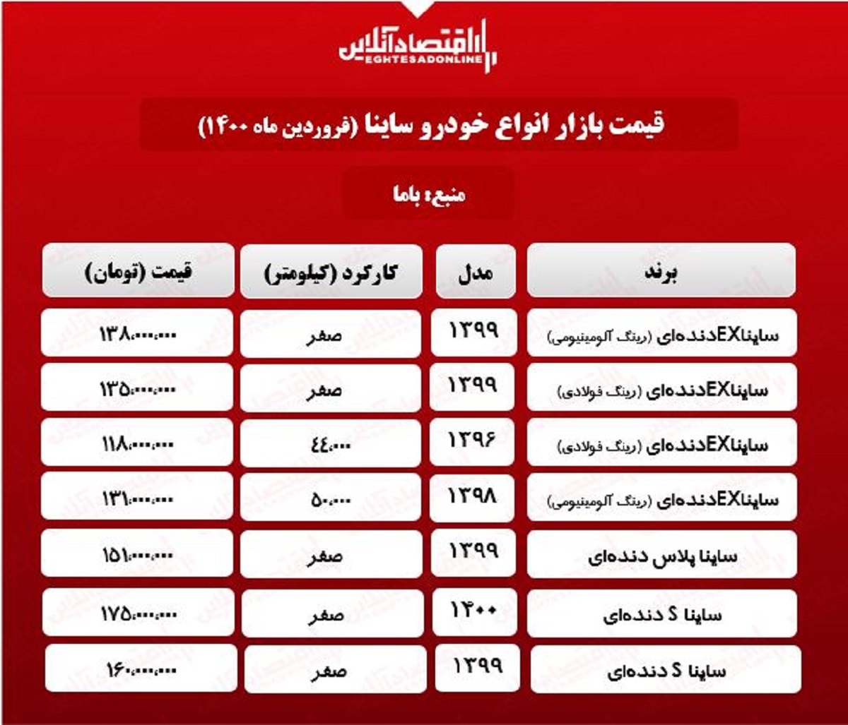 قیمت جدید ساینا در تهران + جدول قیمت جدید ساینا در تهران + جدول