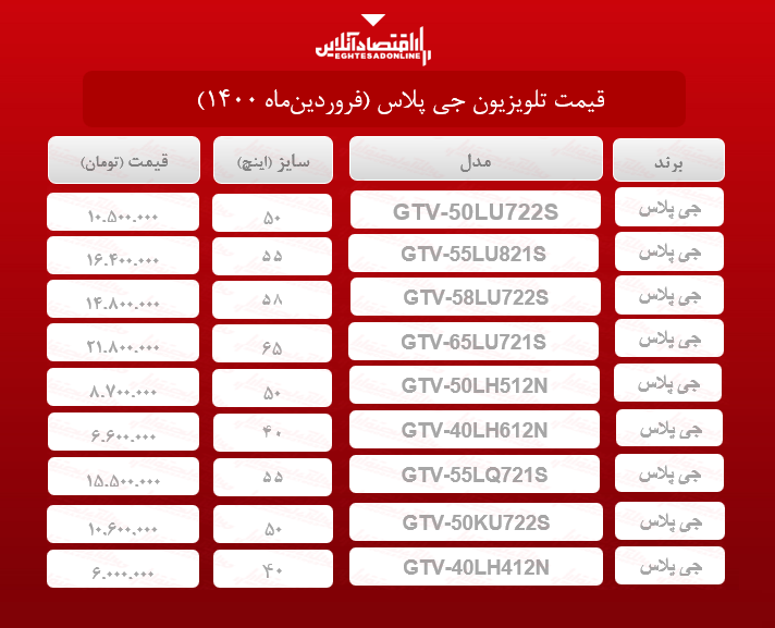 قیمت تلویزیون جی پلاس / ۲۸فروردینماه قیمت تلویزیون جی پلاس / ۲۸فروردینماه