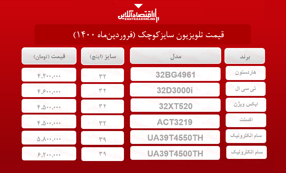 قیمت تلویزیون سایز کوچک / ۲۸فروردینماه قیمت تلویزیون سایز کوچک / ۲۸فروردینماه