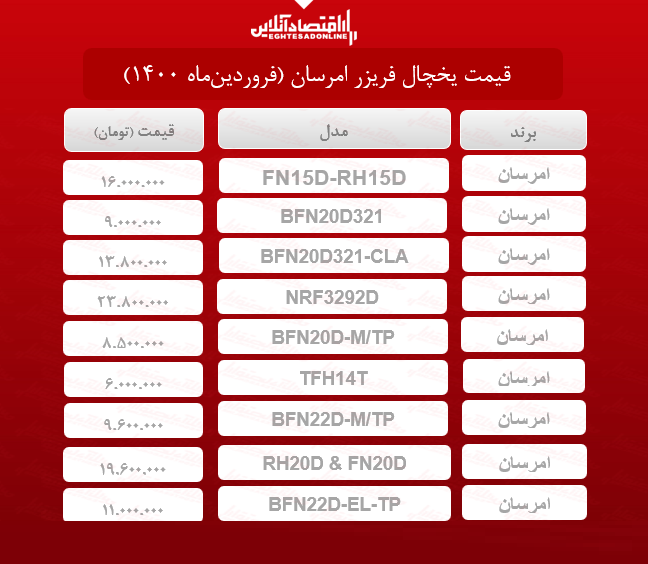 قیمت یخچال فریزر امرسان / ۲۸فروردینماه قیمت یخچال فریزر امرسان / ۲۸فروردینماه