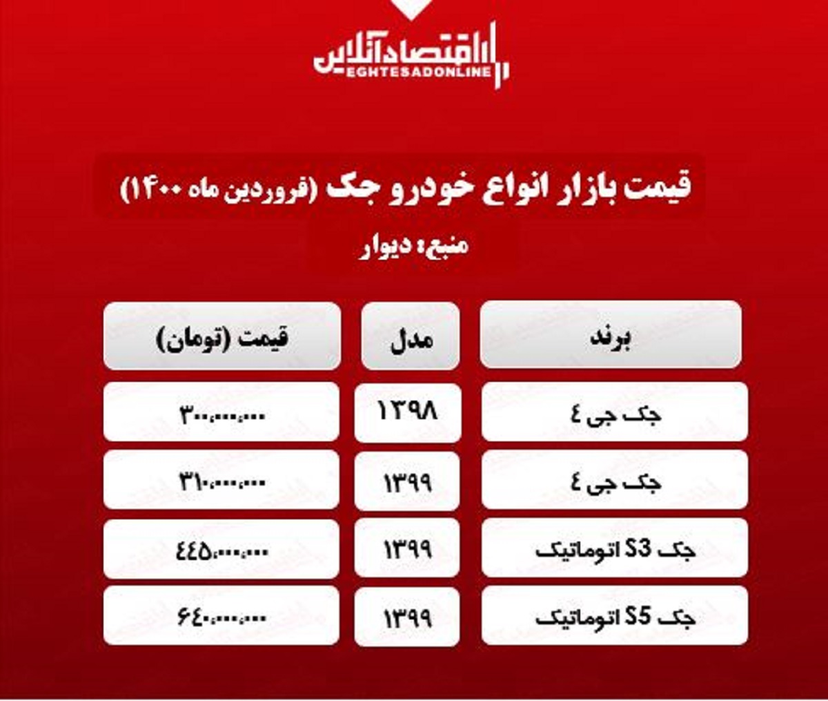 قیمت خودرو جک در تهران + جدول قیمت خودرو جک در تهران + جدول