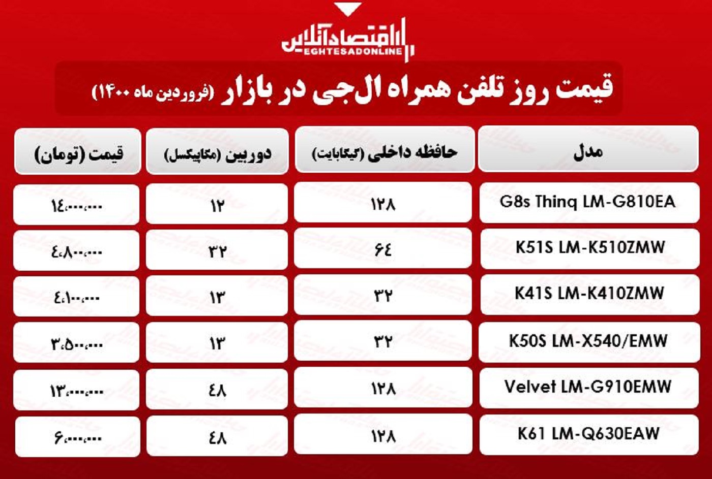 قیمت گوشی ال جی در بازار / ۲۸فروردین قیمت گوشی ال جی در بازار / ۲۸فروردین