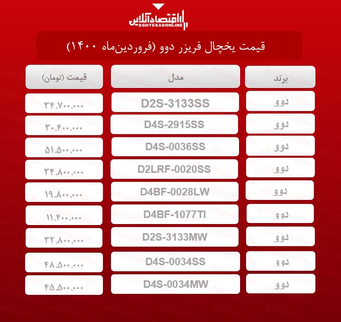 قیمت یخچال فریزر دوو / ۲۹فروردینماه قیمت یخچال فریزر دوو / ۲۹فروردینماه