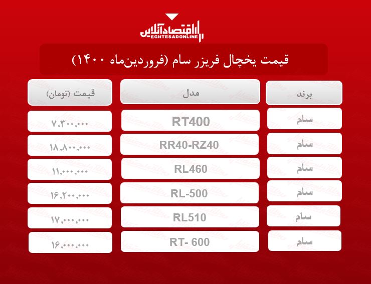 قیمت یخچال فریزر سام / ۲۹فروردینماه قیمت یخچال فریزر سام / ۲۹فروردینماه