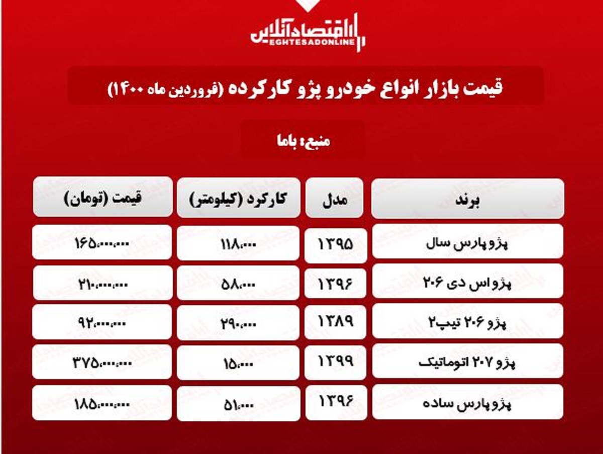 پژو دست دوم چند؟ + جدول پژو دست دوم چند؟ + جدول