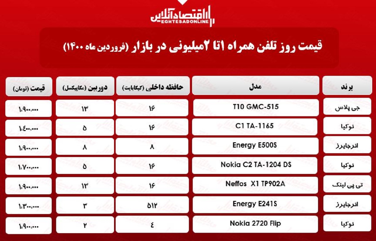 قیمت گوشی (محدوده ۲میلیون) / ۲۹فروردین قیمت گوشی (محدوده ۲میلیون) / ۲۹فروردین