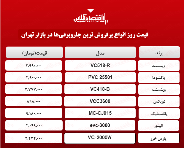قیمت پرفروشترین جاروبرقیهای بازار؟ + جدول قیمت پرفروشترین جاروبرقیهای بازار؟ + جدول