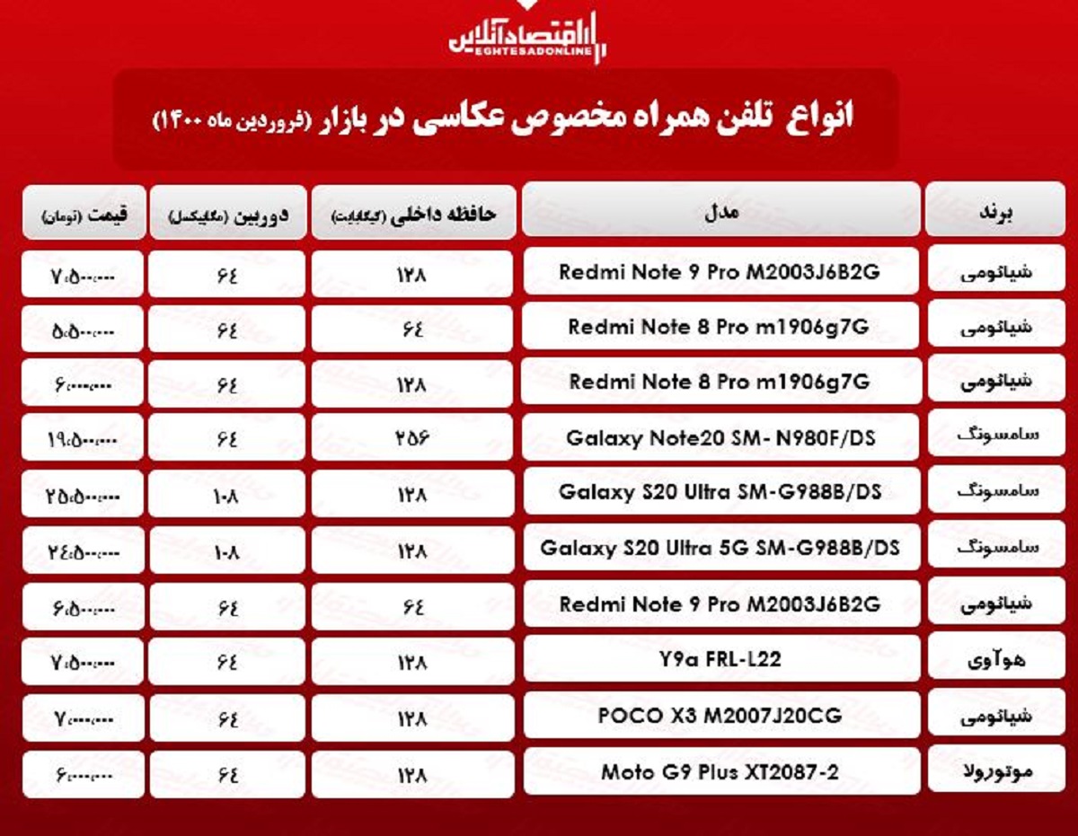 قیمت گوشی ویژه عکاسی / ۳۰فروردین قیمت گوشی ویژه عکاسی / ۳۰فروردین