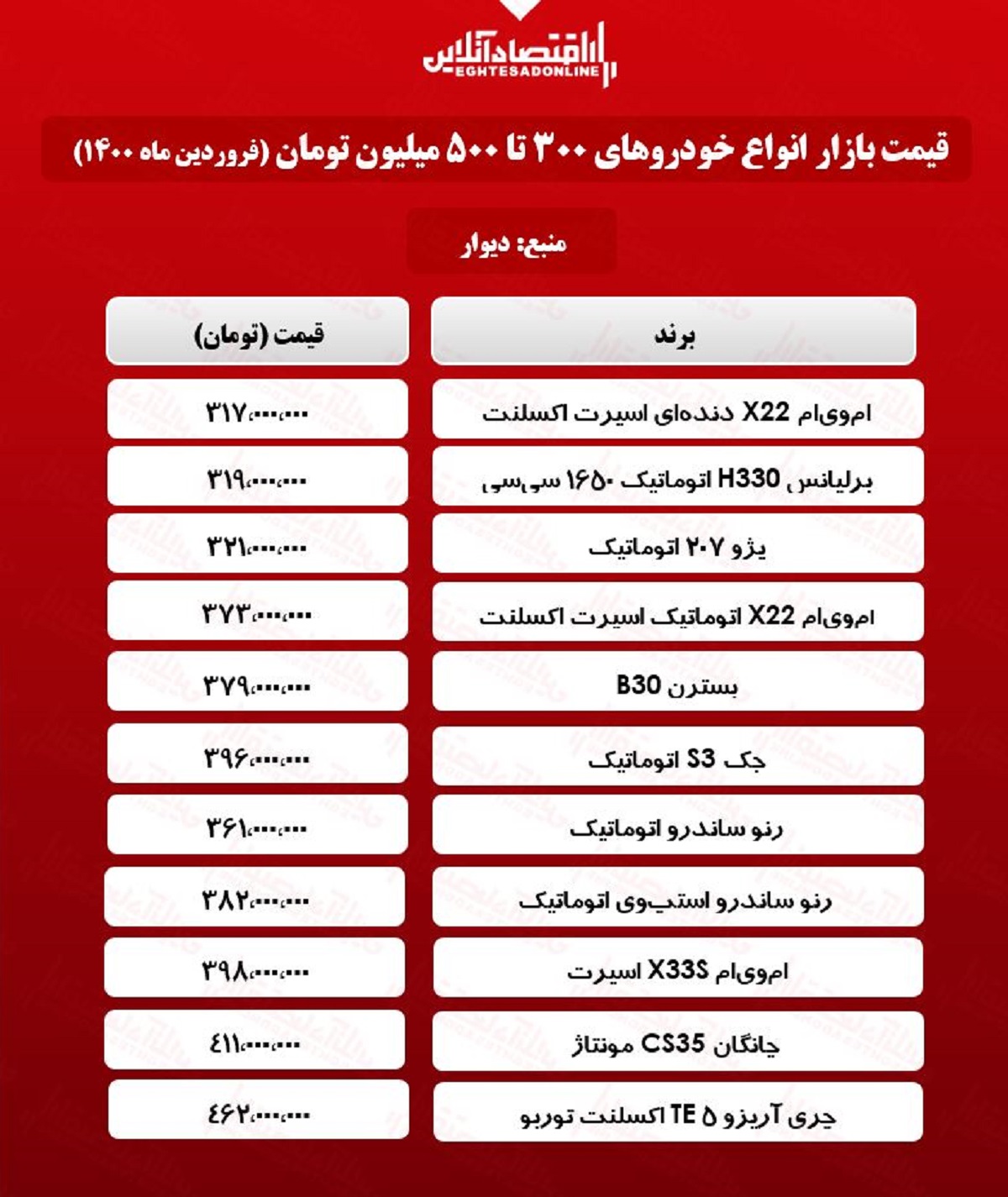 قیمت خودروهای ۳۰۰ تا ۵۰۰ میلیون تومانی بازار تهران + جدول قیمت خودروهای ۳۰۰ تا ۵۰۰ میلیون تومانی بازار تهران + جدول