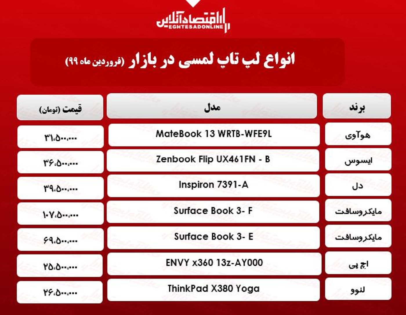 قیمت روز انواع لپ تاپ لمسی / ۳۱فروردین قیمت روز انواع لپ تاپ لمسی / ۳۱فروردین