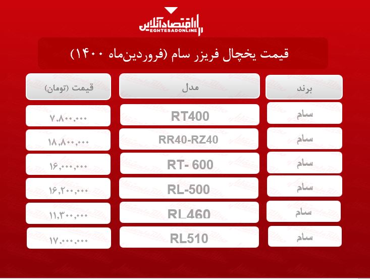 قیمت یخچال فریزر سام / ۳۱فروردینماه قیمت یخچال فریزر سام / ۳۱فروردینماه