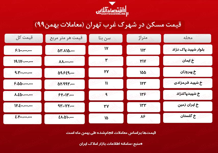 یک آپارتمان در شهرک غرب چند؟ یک آپارتمان در شهرک غرب چند؟