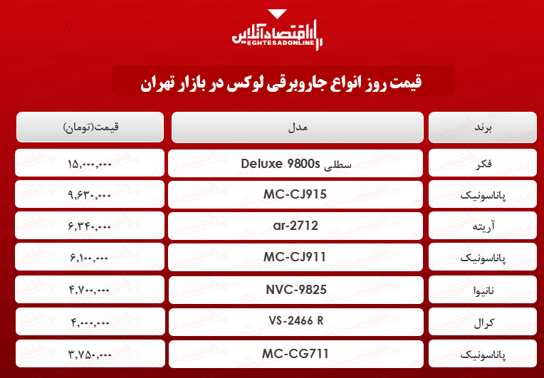 قیمت جدید لوکسترین جاروبرقیهای بازار؟ +جدول قیمت جدید لوکسترین جاروبرقیهای بازار؟ +جدول